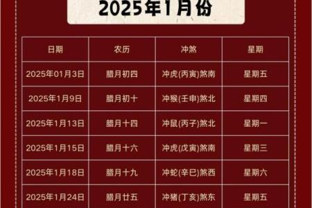装修房屋吉日选择 学会择吉