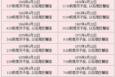 阴历6月份啥星座适合结婚
