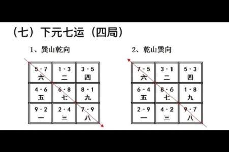 九宫飞星山盘向盘怎样断吉凶
