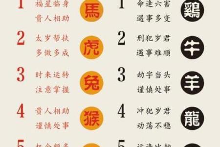 12生肖出行方位吉凶