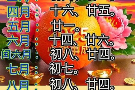 关于生孩子吉时吉日查询分享