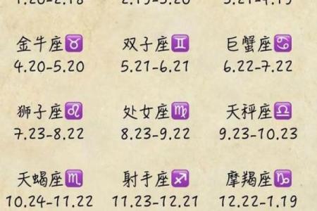 星座表十二星座 星座表十二星座是按照阴历还是阳历