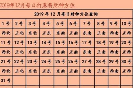 今天打牌最佳方位是哪