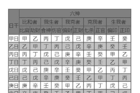 算命八字之十排歌论十神
