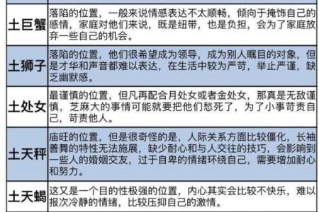10月出生的是什么星座