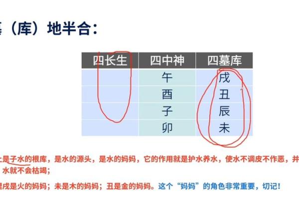 盲派周易八字学