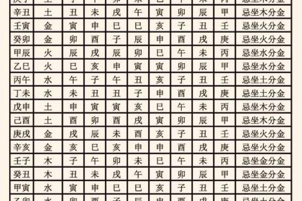 星座临劫煞歌诀 星座临劫煞歌诀