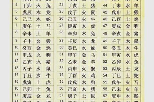 生辰八字计算器,输入出生日期查八字