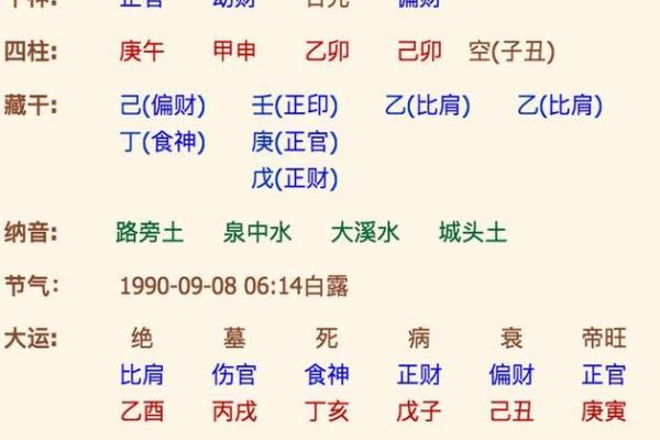 生辰八字计算器,输入出生日期查八字