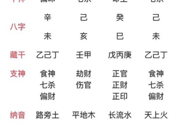 八字医院