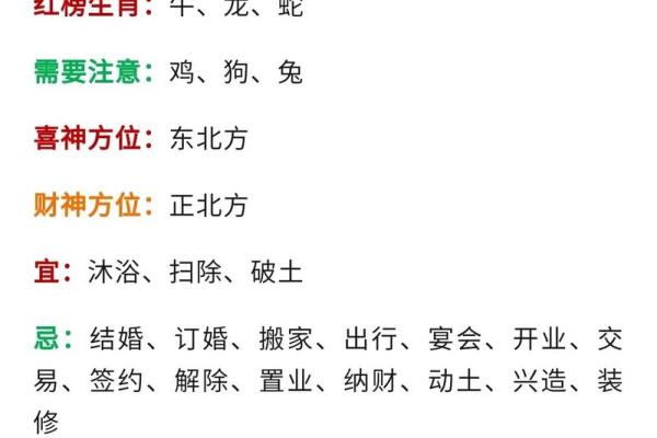 1963年出生的对应哪个星座呢