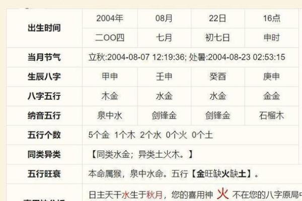 免费测五行八字查询器周易 八字算命测五行