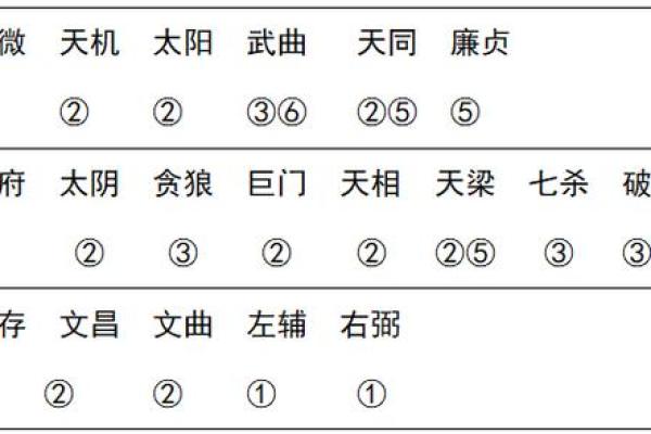 星座紫薇斗数在线测试