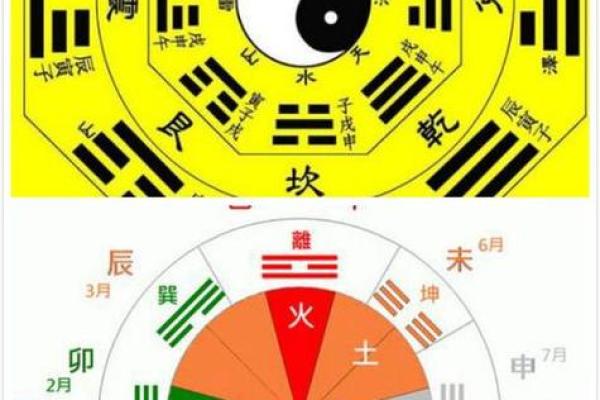 八卦图算命预测！易学命理方法