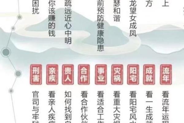 相术算命师分析：命苦且劳累的体相！