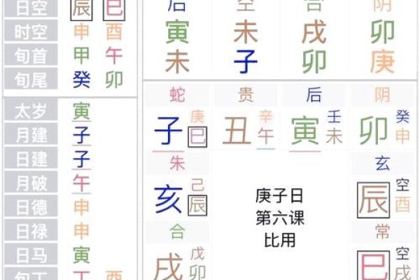 寻物卦怎么看方位吉凶图