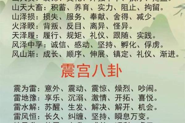 八个卦的吉凶方位图表,八个卦的含义