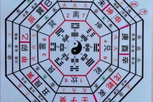 八个卦的吉凶方位图表,八个卦的含义
