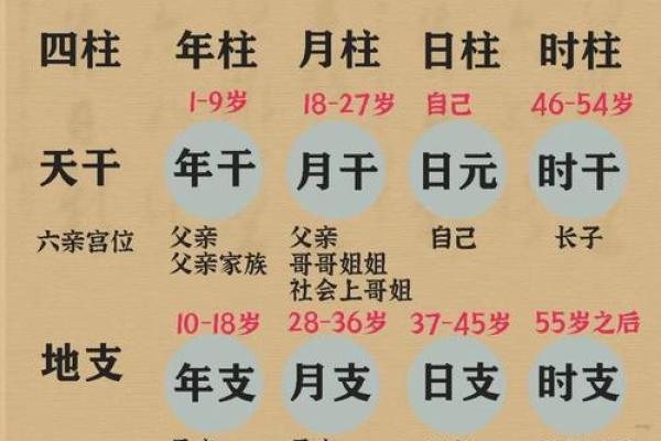 八字断子女金口诀 八字断子女何时应用