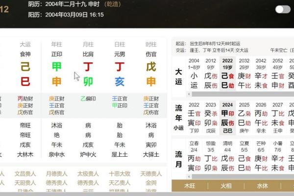 八字格局高