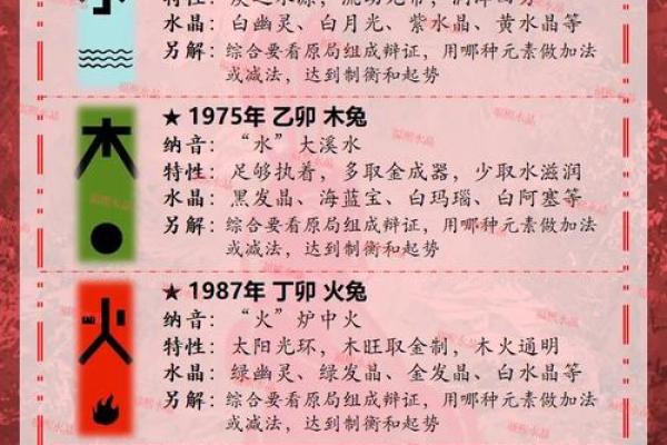 71年属猪和75年属兔相配吗 互补默契配对理想