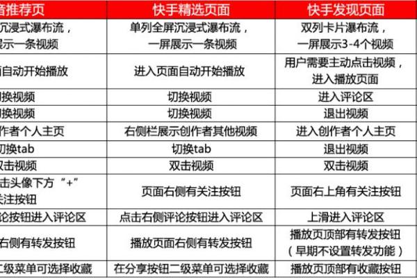快手如何不让看见自己的星座符号