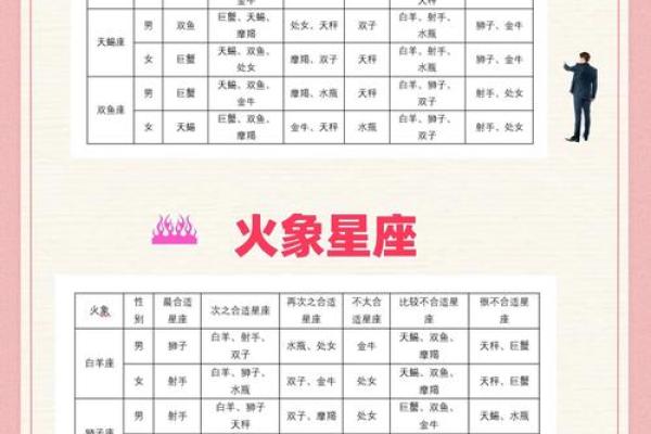 两个人的名字配对缘分,名字减名字的笔画差数