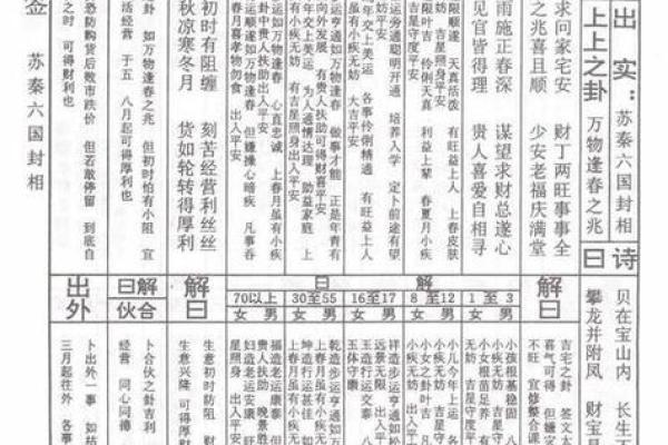 观音灵签1签解签易安居