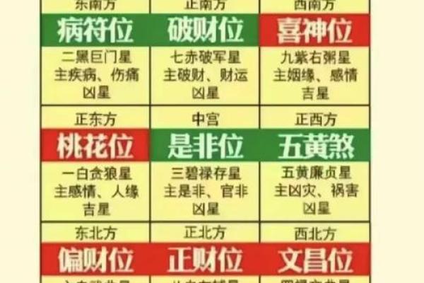 2024年12月11日往哪方吉利 今日喜神方位查询