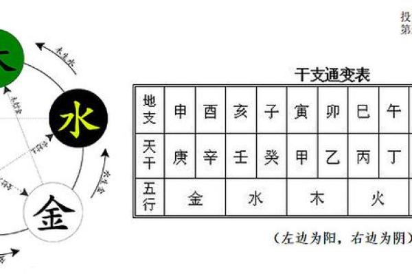 炒股容易发财的八字特征