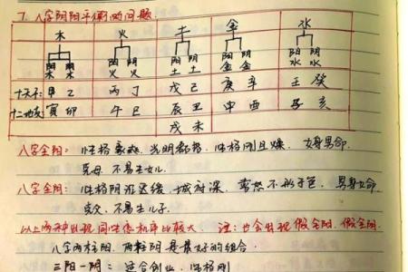 算命的说我不能跟水打交道