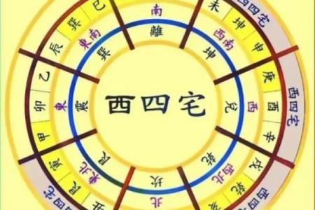 4个吉利的卧室方位