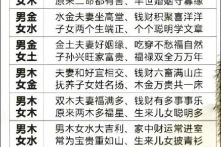 八字看何时结婚男命好呢