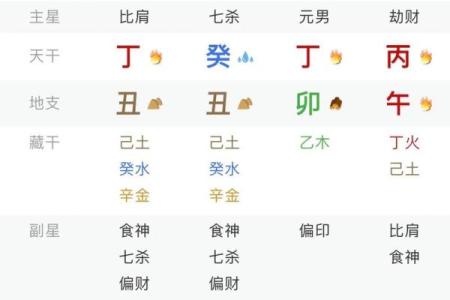 生命短算命