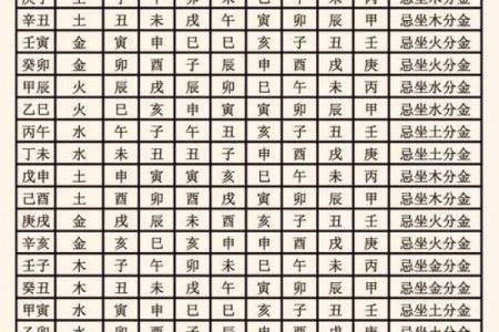 星座临劫煞歌诀