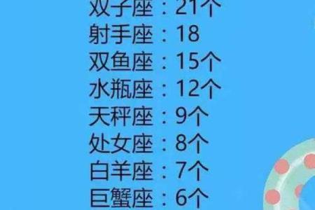 最有魅力的星座女是哪位,帅哥们公认最漂亮的星座女是谁