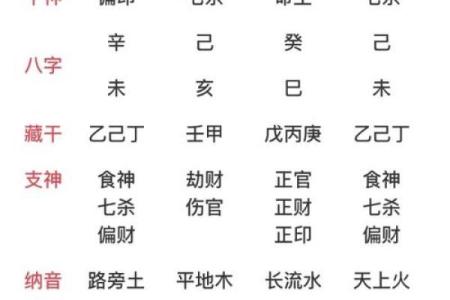 八字医院