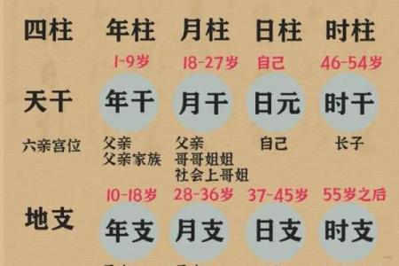 八字断子女金口诀 八字断子女何时应用