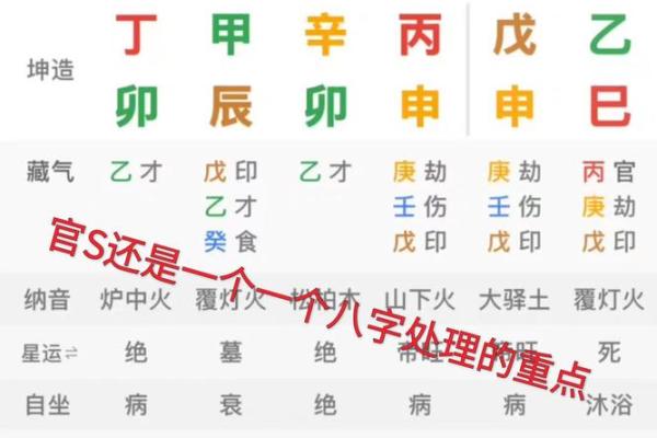 八字当官