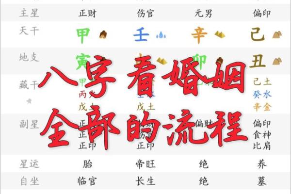 从八字看女人的婚姻 女八字婚姻怎样算