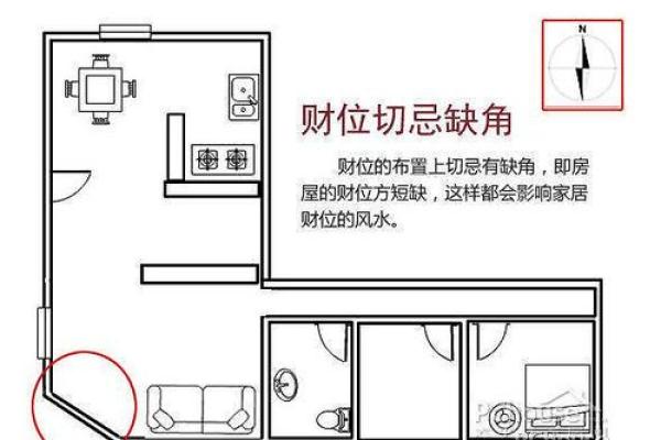 财神坐东朝西还是坐西朝东 如何确定家中财位在哪里