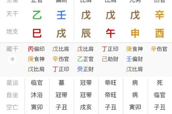 生辰八字测命运
