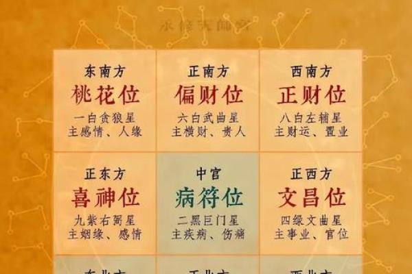 2024年10月15日往哪方吉利,今日喜神方位查询