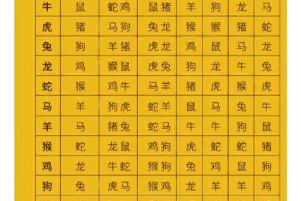 生肖婚姻更佳配对表大全