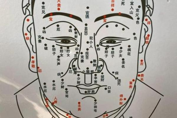 痣相算命，脸部痣相算命口诀