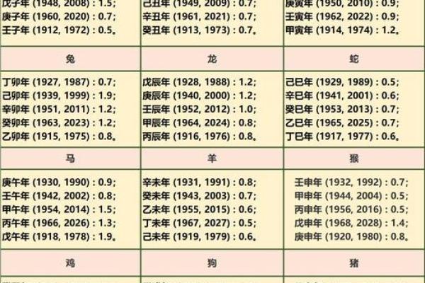 称骨算命日期怎么算