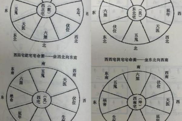 东四宅离大门最佳方位图解，东四宅大门最好方位？