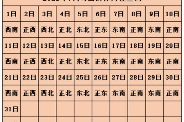 2024年11月23日打麻将最佳方位,今日赢钱选哪方
