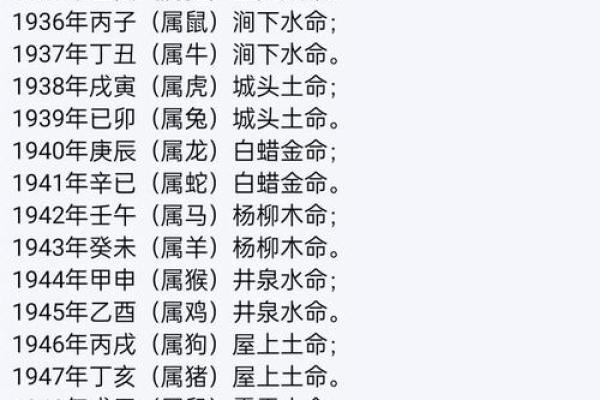 周易八字五行