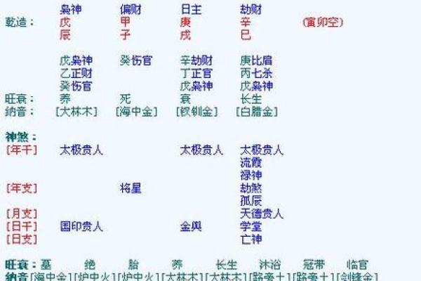 八字测试名字